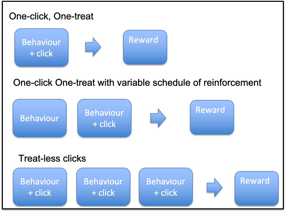 methods